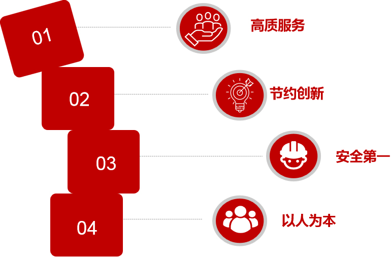 经营理念