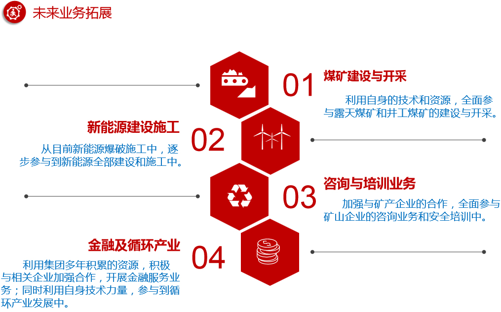 未来业务拓展